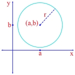 equationofcircle300pix-150x150